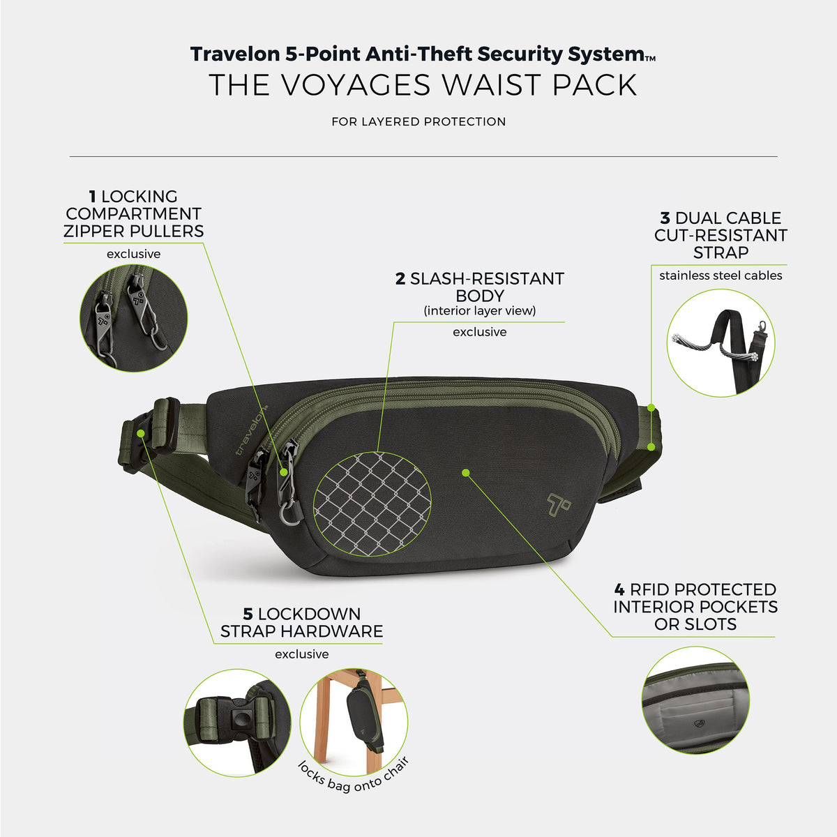 Travelon Waist Pouches Travelon The Voyages Anti-Theft Waist Pack