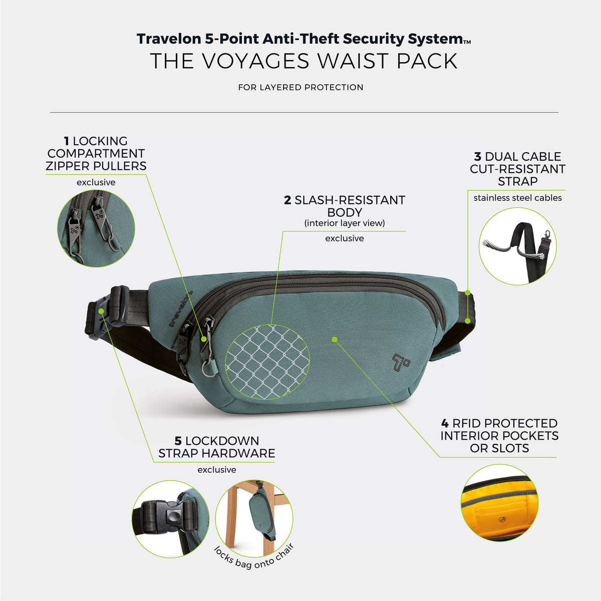 Travelon Waist Pouches Travelon The Voyages Anti-Theft Waist Pack